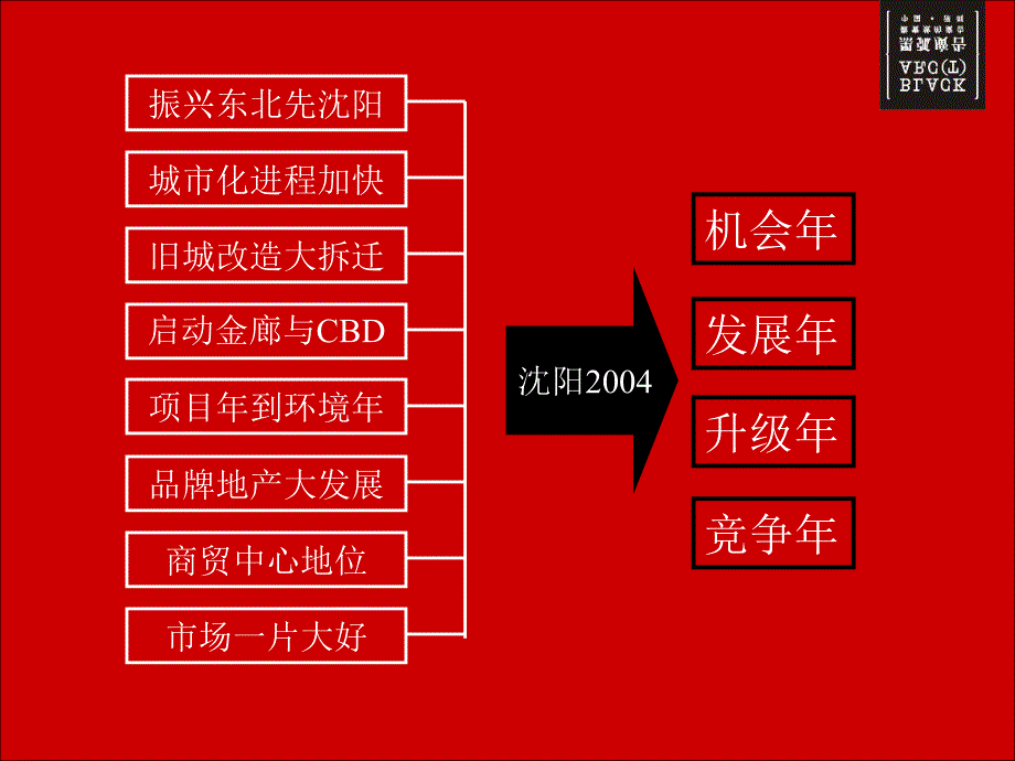 某地区综合体核管理及传播策略管理知识分析_第4页