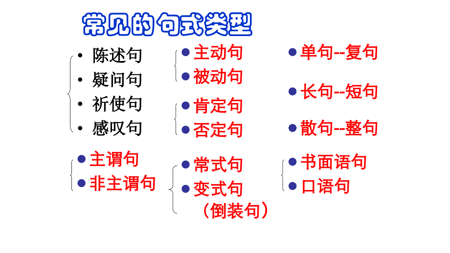 2021变换句式_第3页