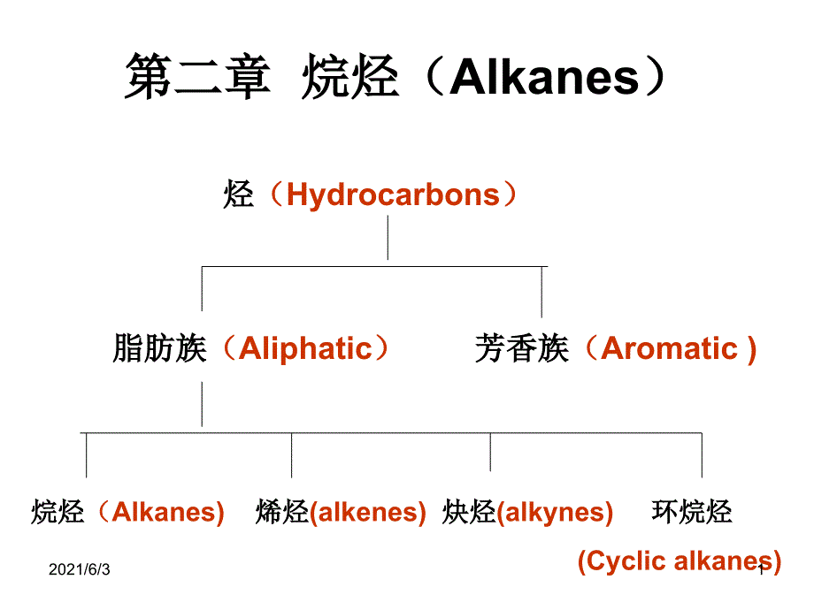 无机化学烷烃AlkanesPPT优秀课件_第1页