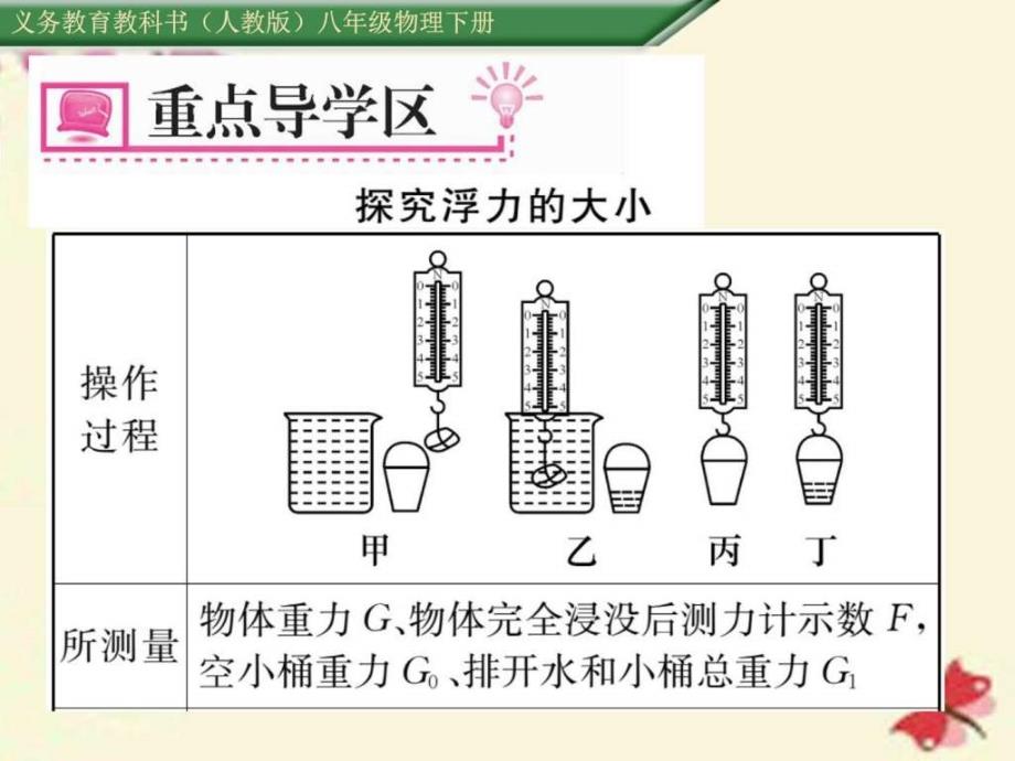 精英新课堂八年级物理下册第10章浮力第2....ppt_第4页