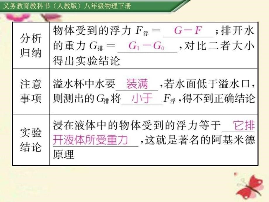 精英新课堂八年级物理下册第10章浮力第2....ppt_第5页