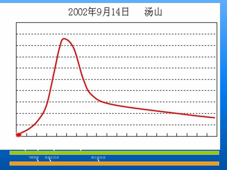 1起重大中毒事件调查_第5页