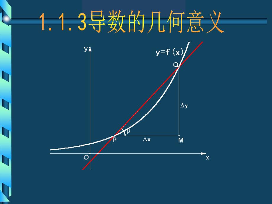 导数的几何意义上课用_第1页