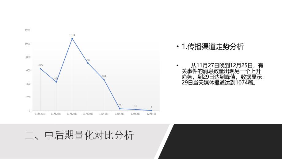 红黄蓝事件舆情分析报告.ppt_第4页