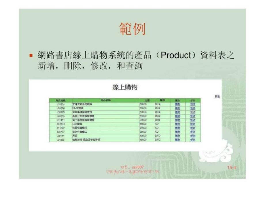 Copyright黄三益2003资料库核心理论与实务第十六章Web....ppt_第4页