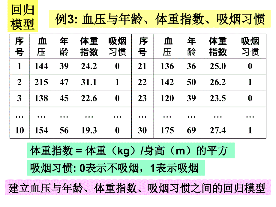 利用MATLAB进行多元线性回归_第2页