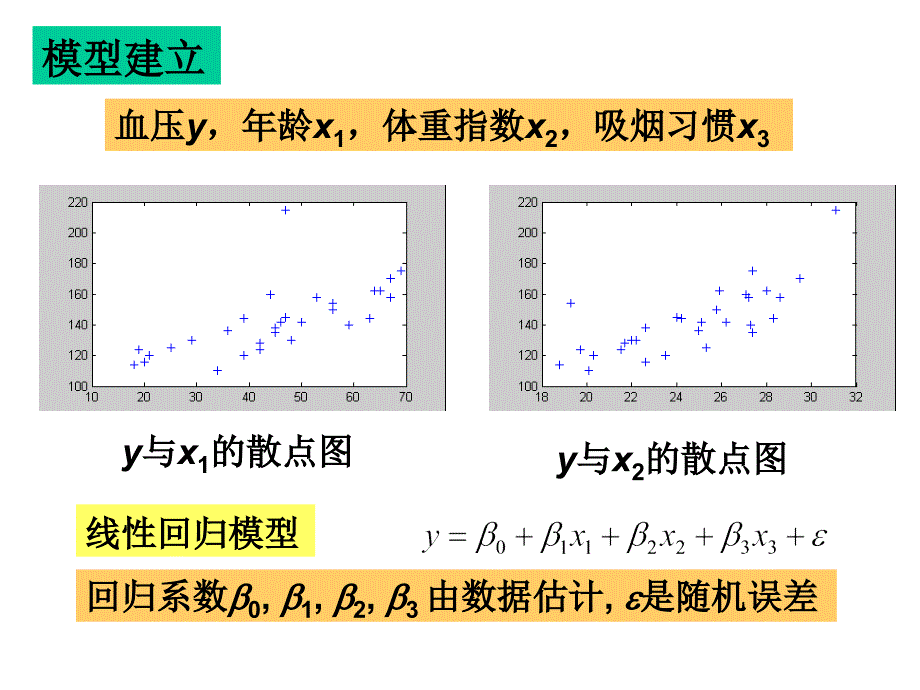 利用MATLAB进行多元线性回归_第3页