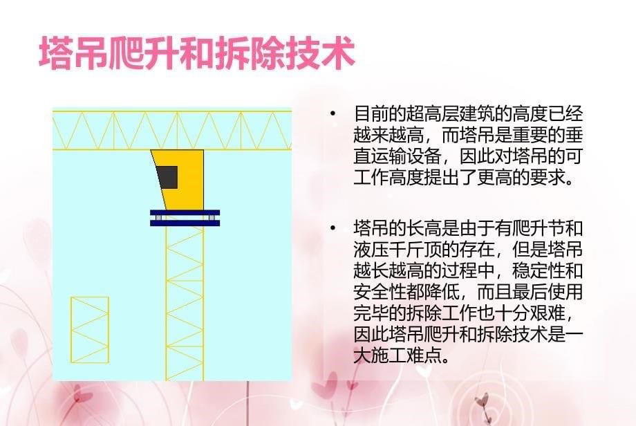 超高层建筑施工难点专题讲座PPT_第5页