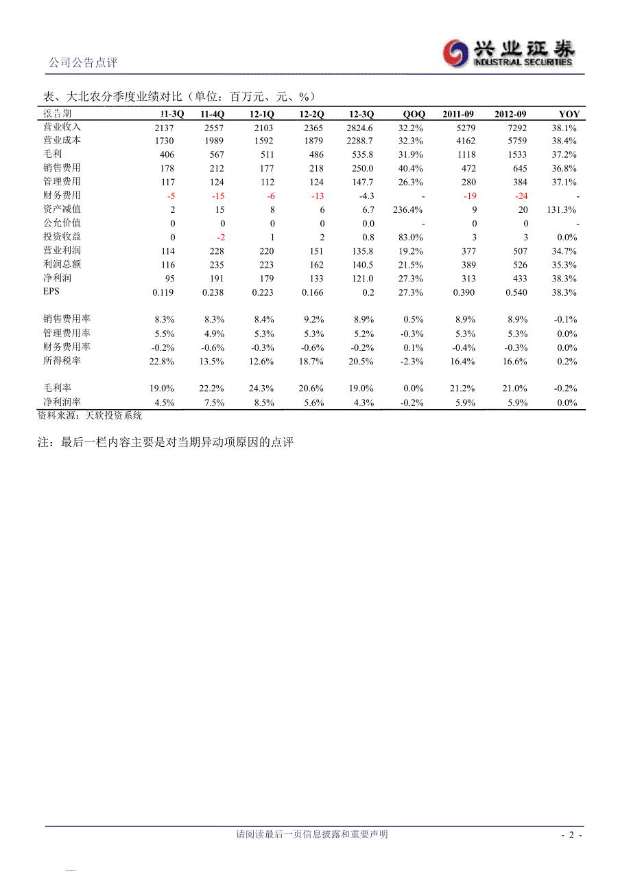 大北农(002385)饲料销量维持高增长130227_第2页