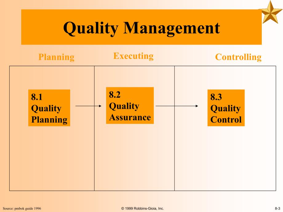 PMP Training quality management_第3页