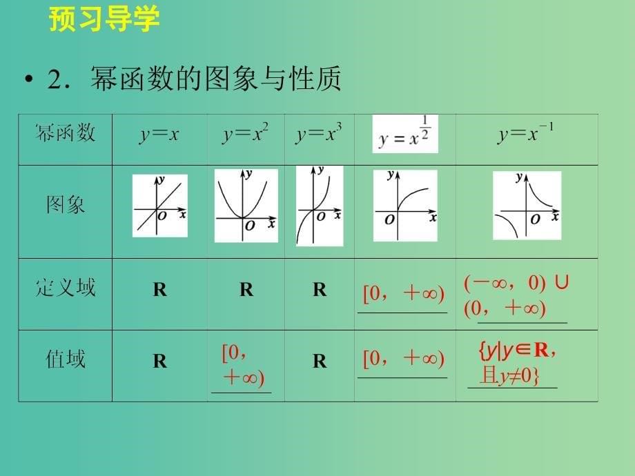 高中数学 2.3　幂函数课件 湘教版必修1.ppt_第5页