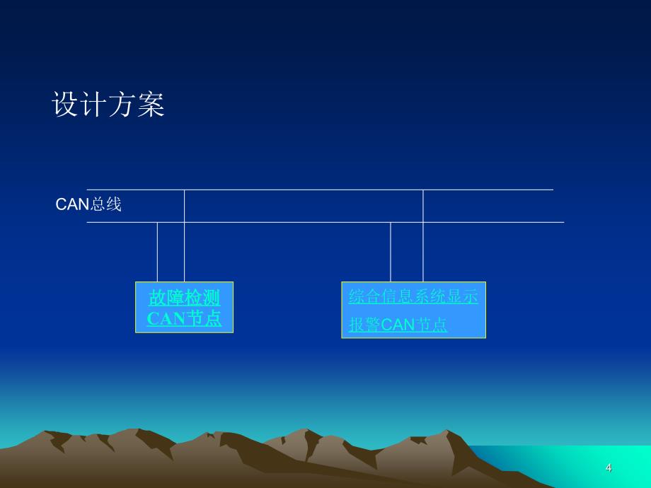 毕业设计论文答辩基于can总线的汽车报警系统_第4页