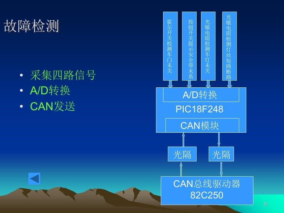 毕业设计论文答辩基于can总线的汽车报警系统_第5页