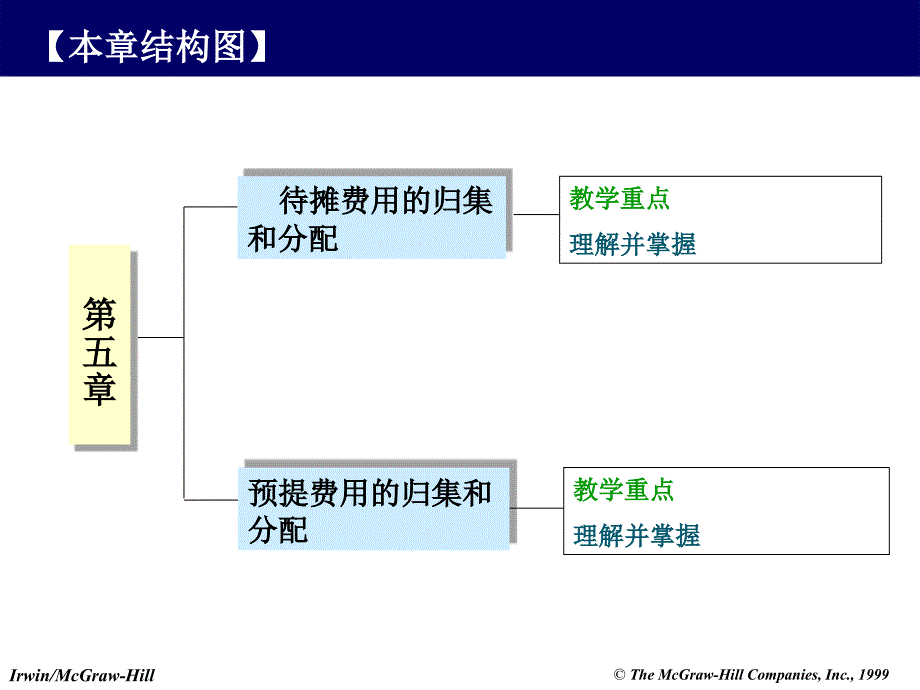 工业企业待摊费用和预提费用的核算课件_第2页