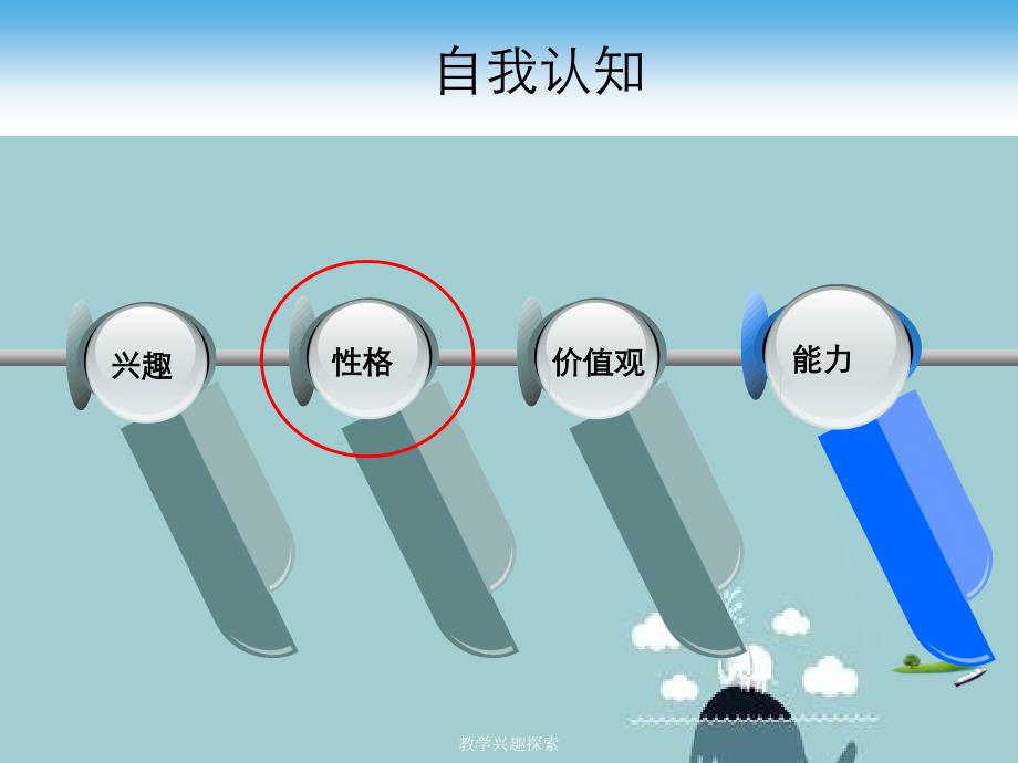 教学兴趣探索课件_第4页