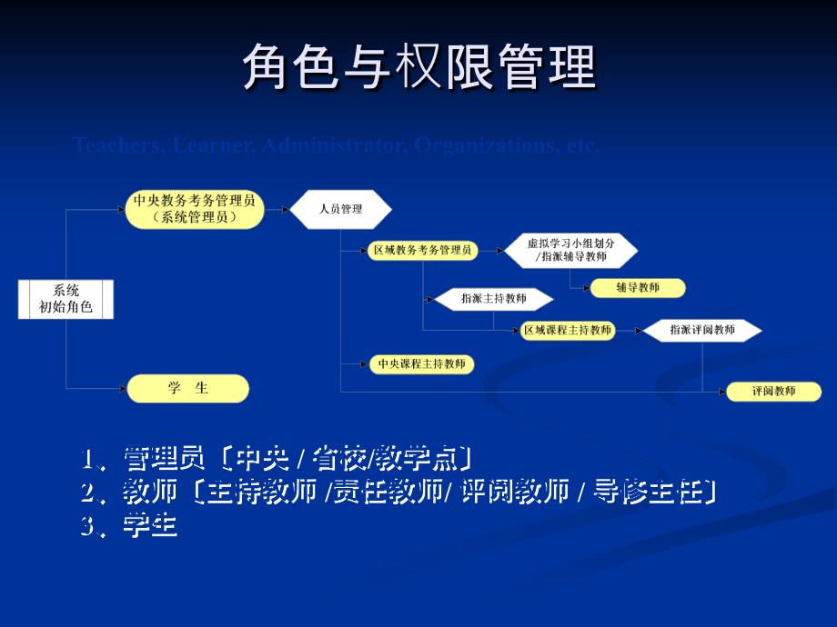 中央电大形成性测评系统19_第3页