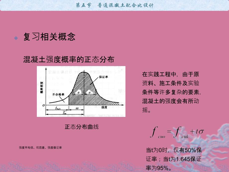 普通混凝土配合比设计1ppt课件_第2页