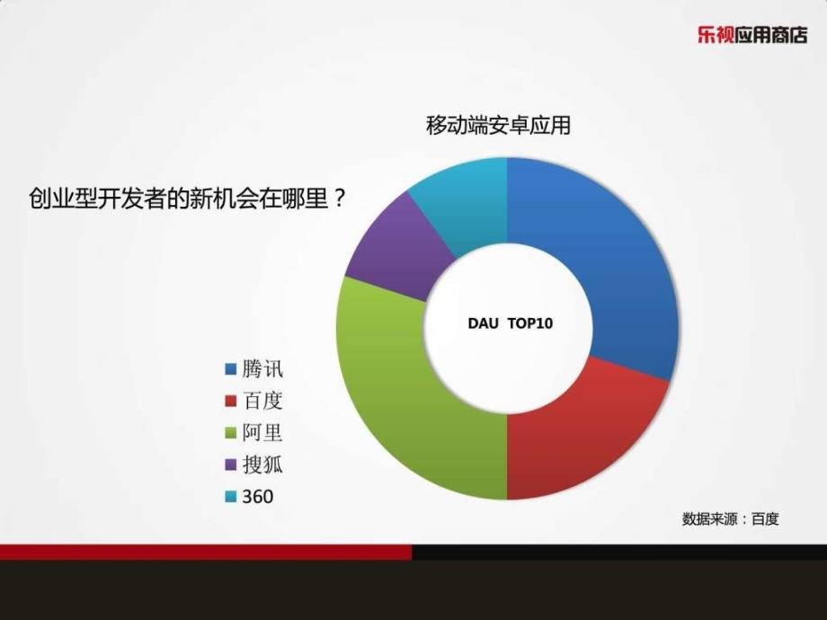 智能电视为开发者带来新机遇课件_第4页