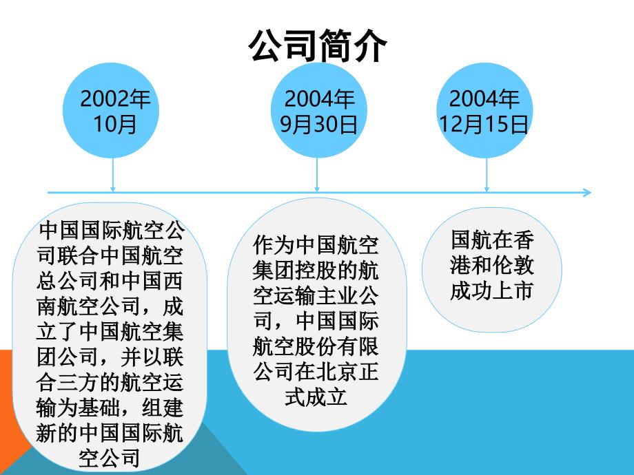 风险管理案例分析：国航套期保值【风险管理-上海财经大学】课件_第4页