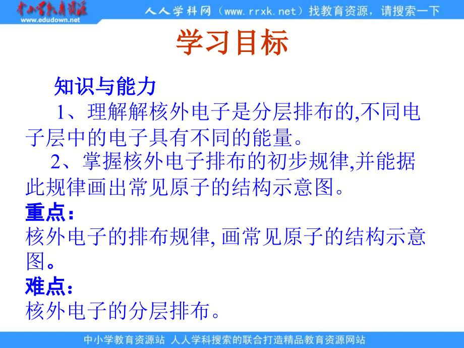 新人教版化学必修2高中元素周期律ppt课件之一_第3页