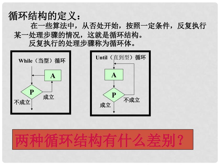 高中数学 1.2.3循环语句2课件 新人教A版必修3_第2页