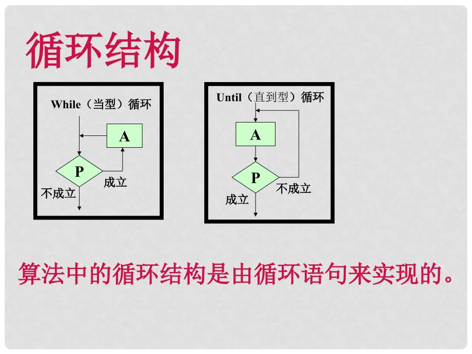 高中数学 1.2.3循环语句2课件 新人教A版必修3_第4页