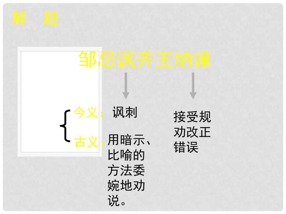 八年级语文下册 第六单元 11《邹忌讽齐王纳谏》课件 北师大版_第2页