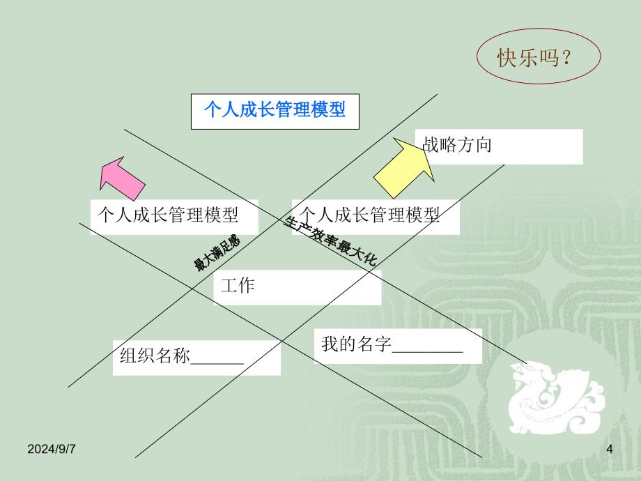 人在职场之沟通技巧培训_第4页