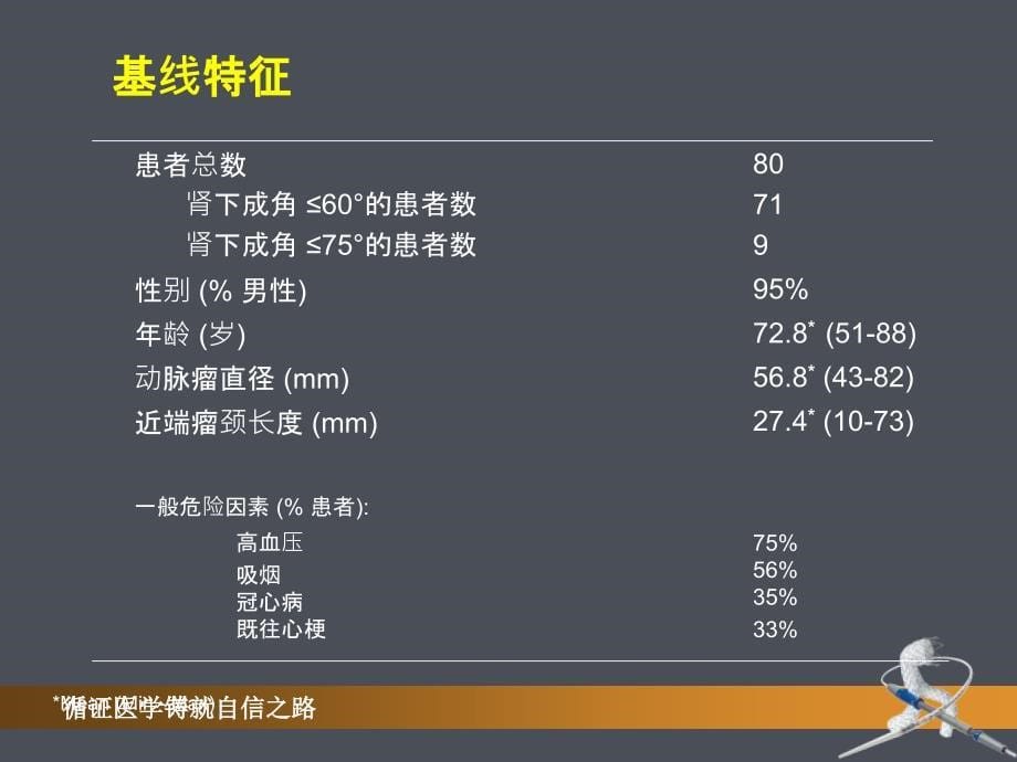 Endurant覆膜支架解读欧洲和美国临床实验结果_第5页