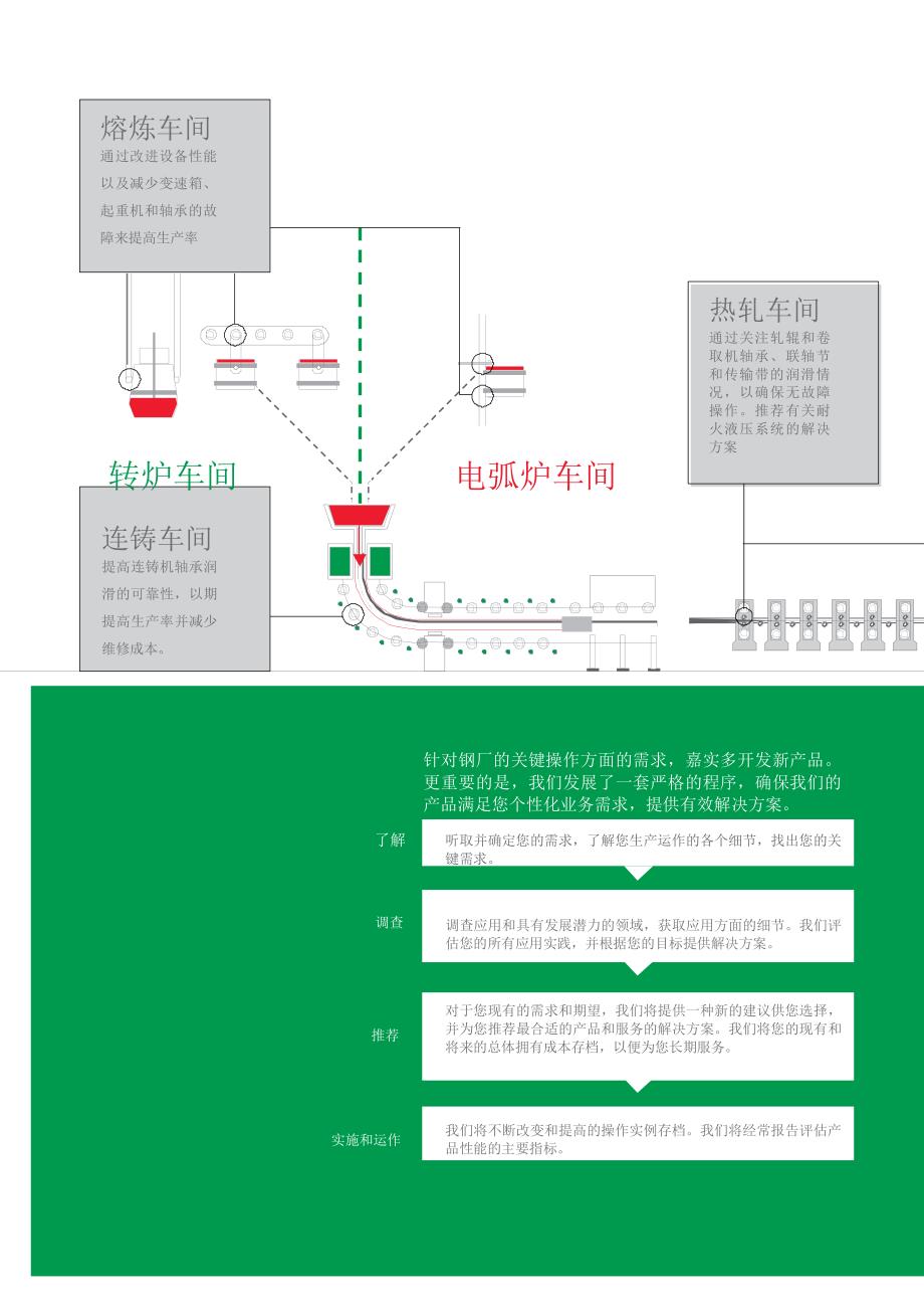 嘉实多金属制造业总体成本手册_第4页