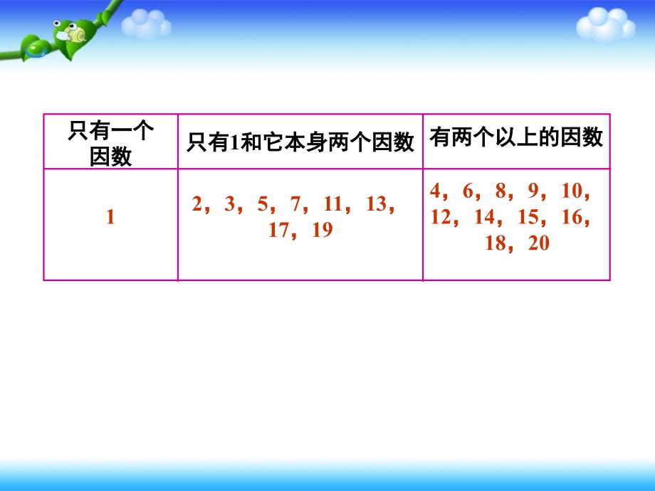 质数与合数 (2)_第4页