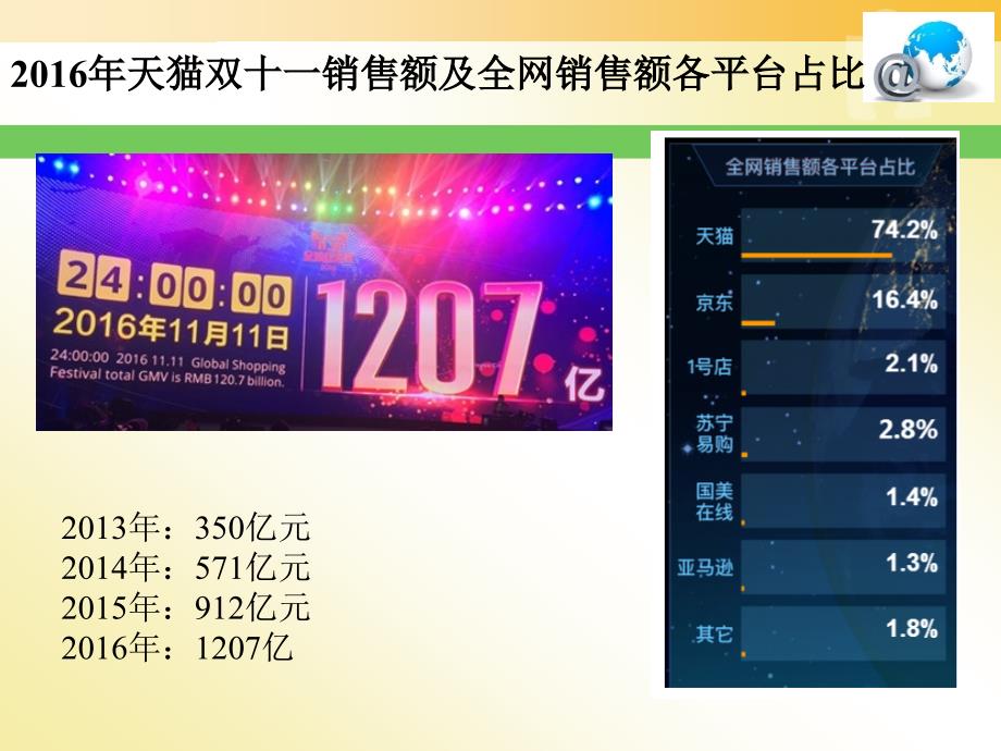 第六章网络营销PPT课件_第2页