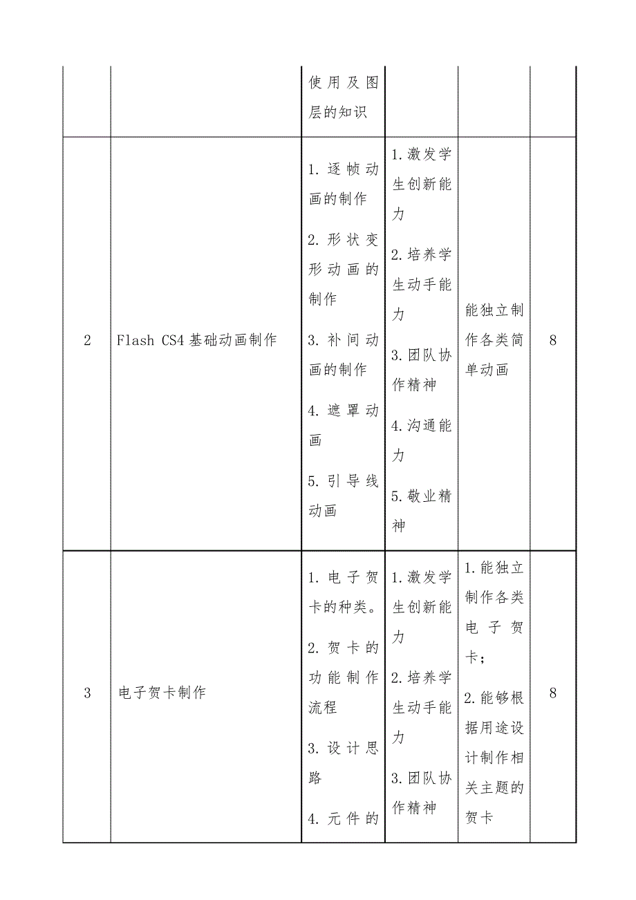 flashcs5动画制作课程标准_第4页