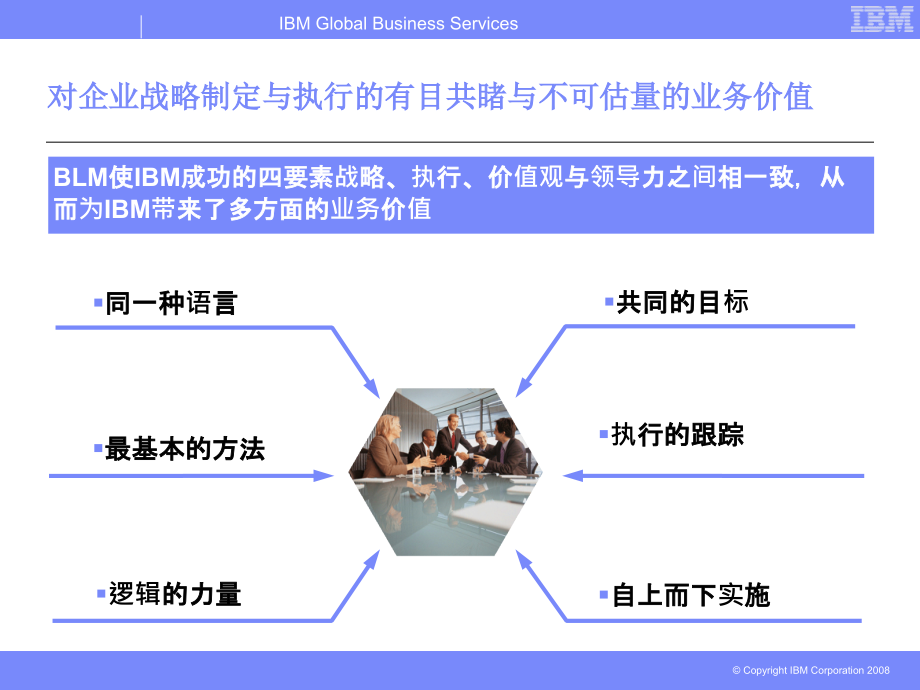 战略与执行IBM业务领导力模型概述(67张)课件_第3页