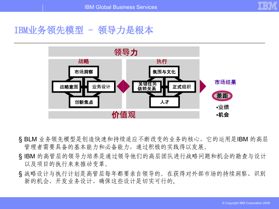 战略与执行IBM业务领导力模型概述(67张)课件_第5页