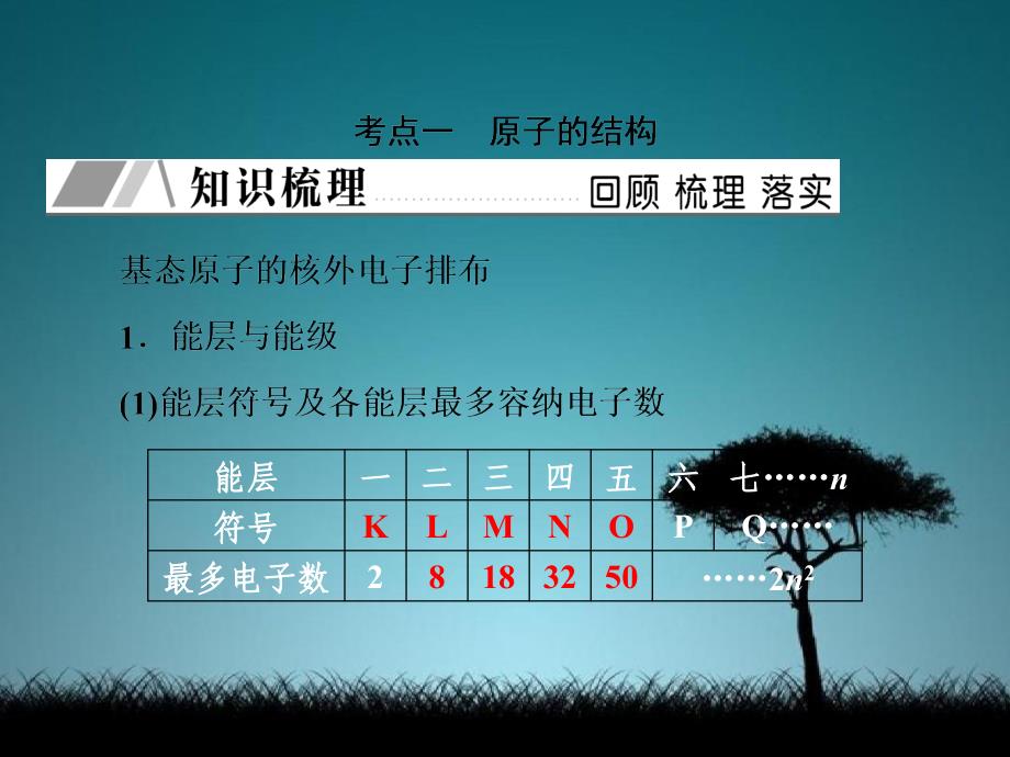 新课标高三化学总复习第十二章12.1物质结构与性质课件新人教版选修3新人教版高三选修3化学课件_第4页