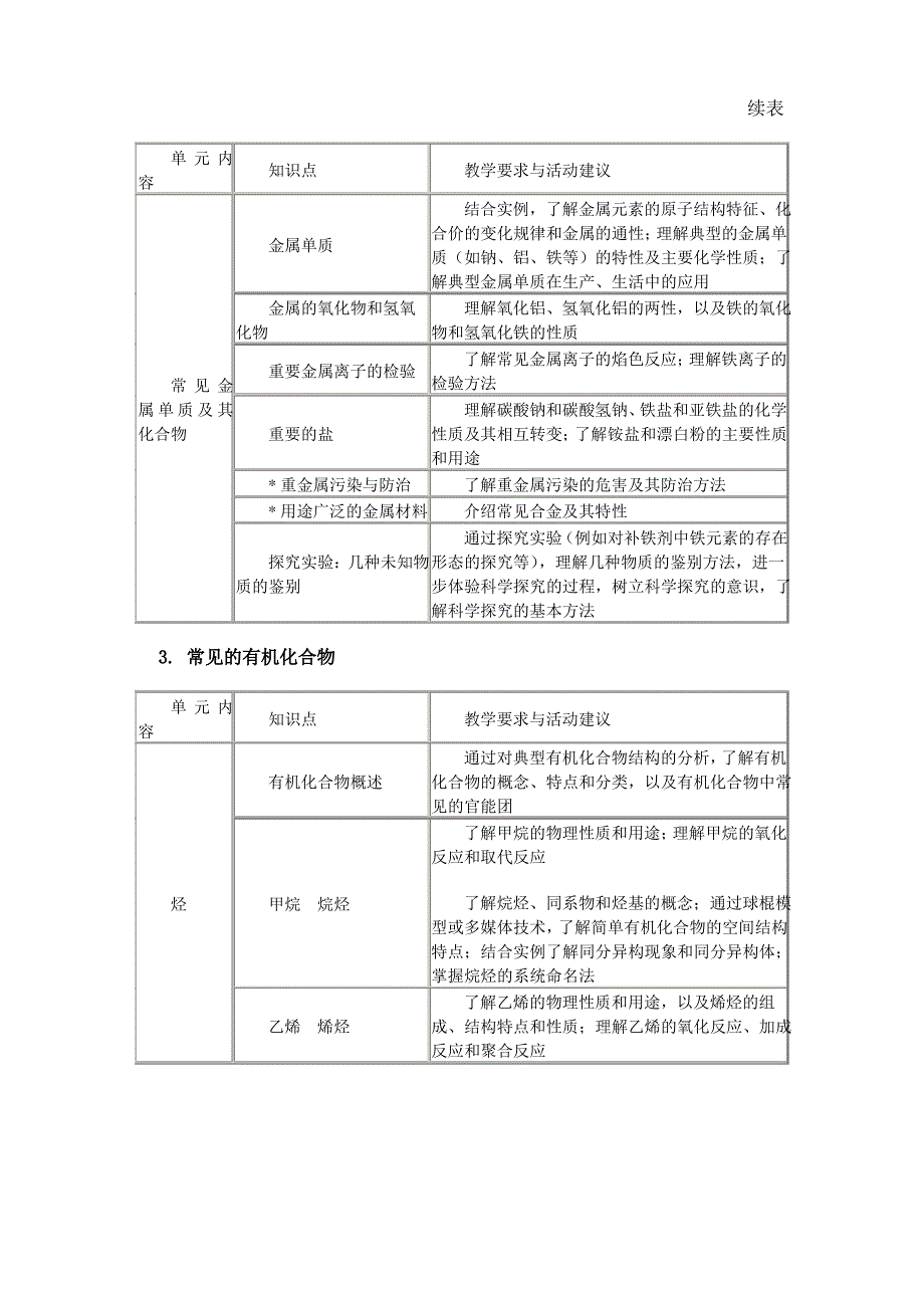 中职化学教学大纲_第4页