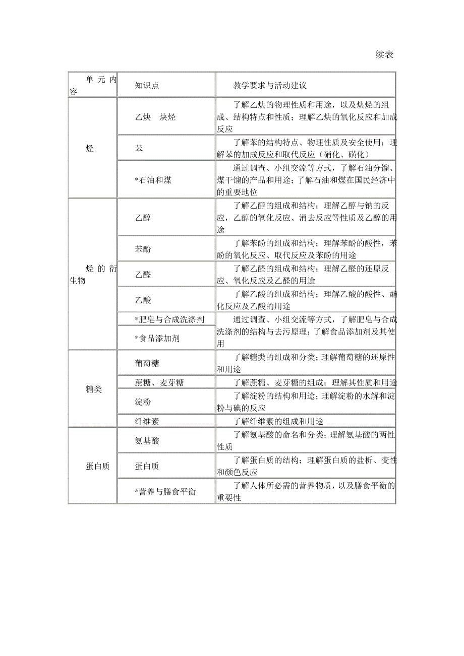 中职化学教学大纲_第5页