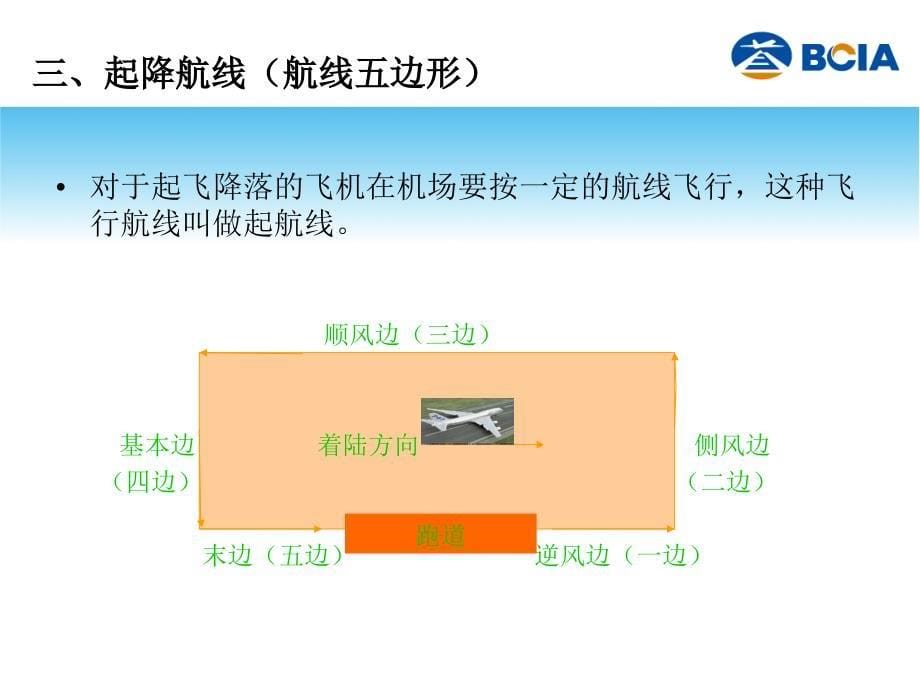 《民航业务常识》PPT课件.ppt_第5页