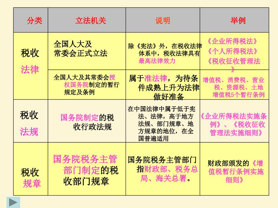 第一章第三五节课件_第3页