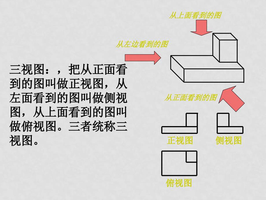 高中数学：1.2.1空间几何体的三视图（第1课时）课件人教版必修2_第3页