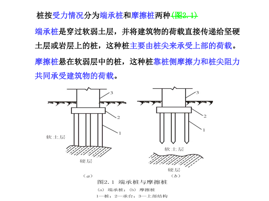 施工技术2桩基础工程完整课件_第4页