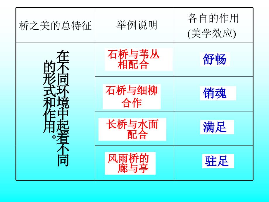 《桥之美》_第4页