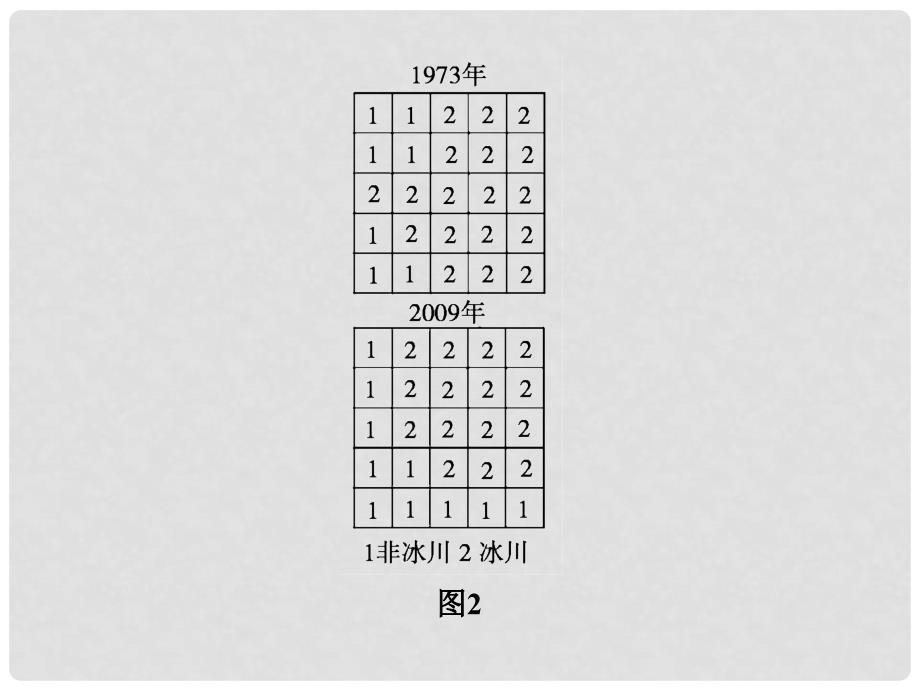 高三地理一轮总复习 第十一单元 地理信息技术的应用 第二讲 遥感技术及其应用课件_第3页