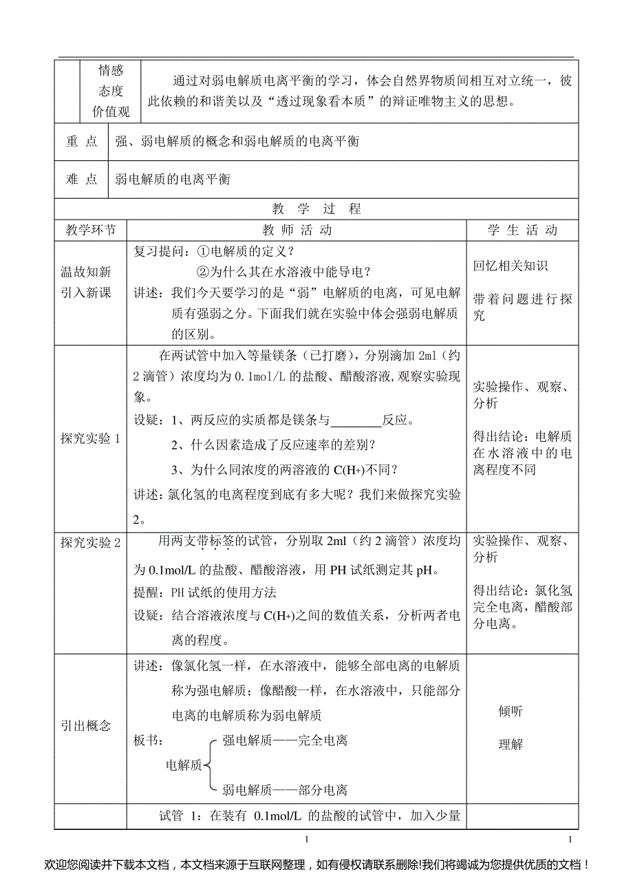 溶液中的离子反应单元整体教学设计170552_第2页