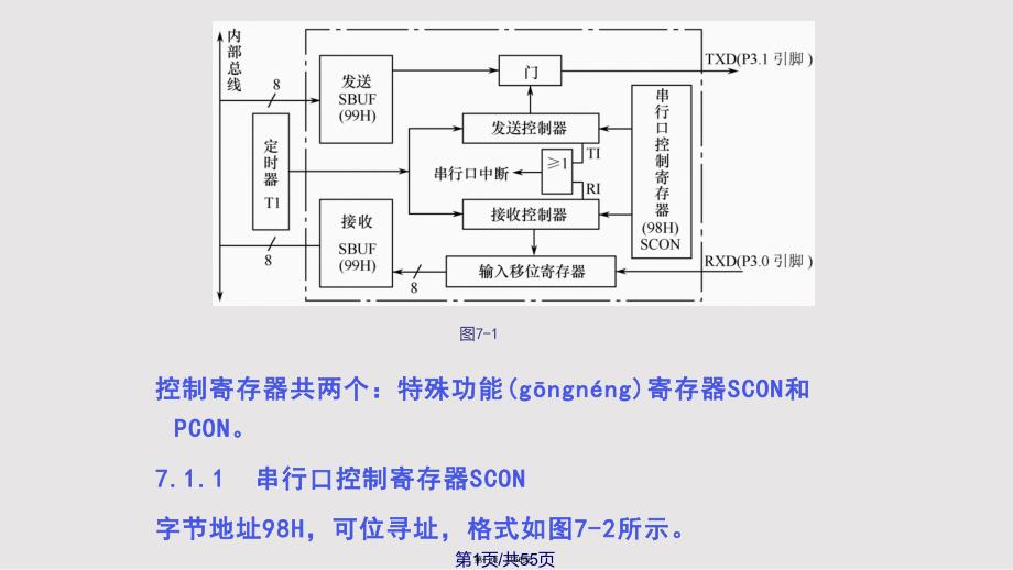 ATC单片机的串行口实用教案_第1页