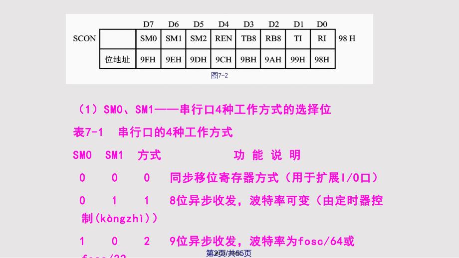 ATC单片机的串行口实用教案_第2页