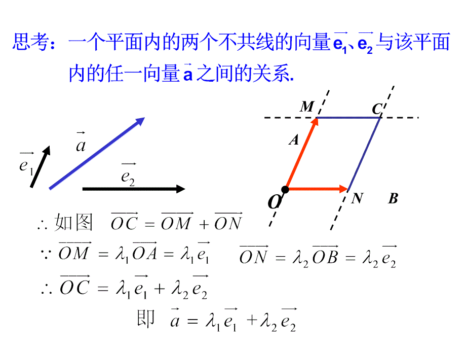 平面向量基本定理平面向量的正交分解及坐标表示_第2页