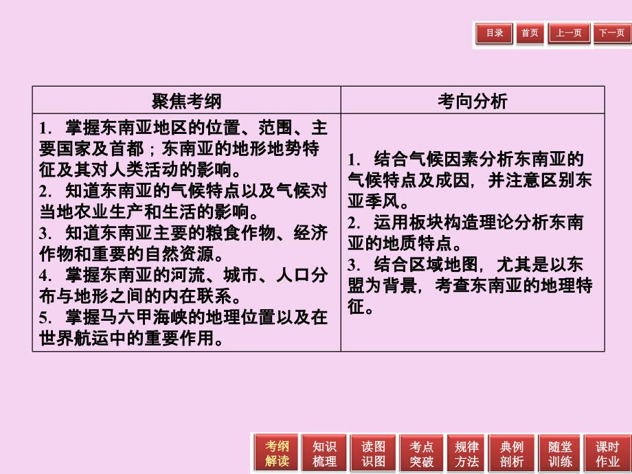 第7讲东南亚ppt课件_第3页