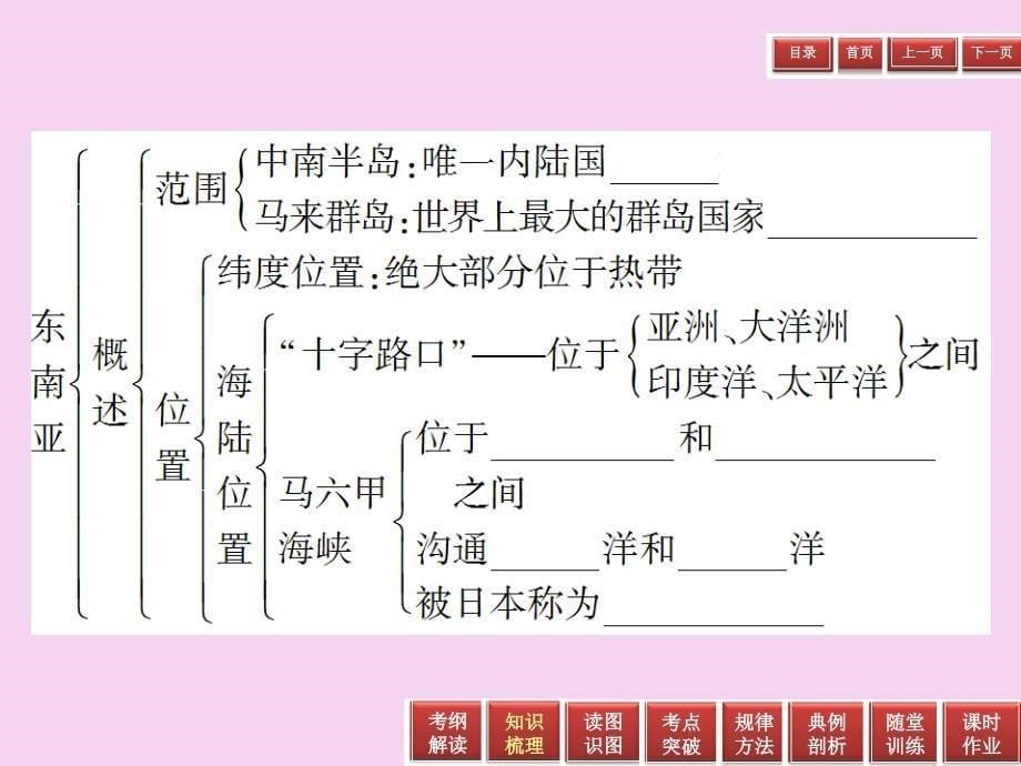 第7讲东南亚ppt课件_第5页